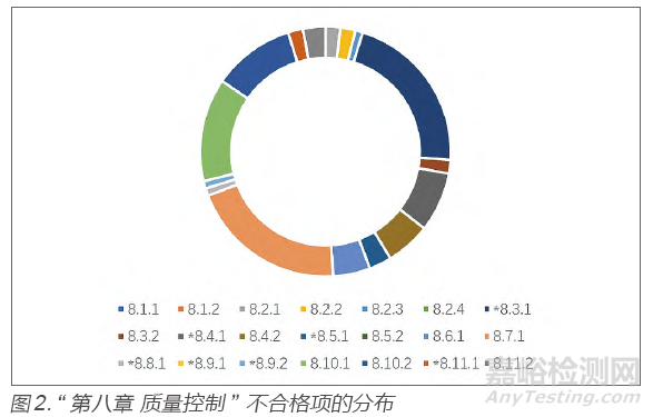 体外诊断试剂成品检验及留样检验的若干要求