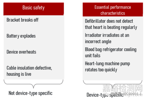 医疗器械的基本性能