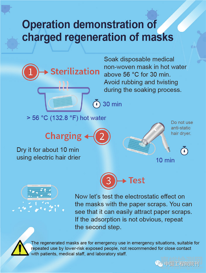 N95口罩重复利用的技术手段