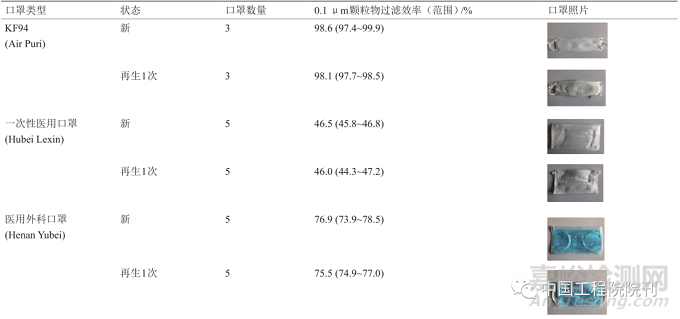 N95口罩重复利用的技术手段