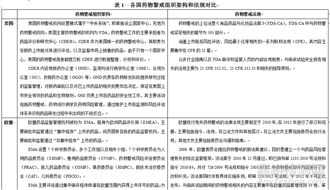 欧美新药临床试验期间药物警戒体系要求对我国申办者的启示