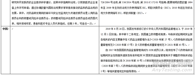 欧美新药临床试验期间药物警戒体系要求对我国申办者的启示