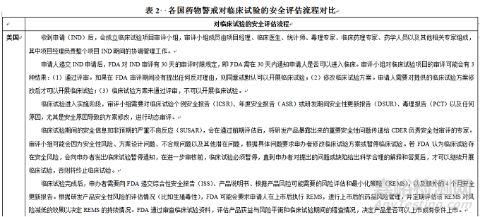 欧美新药临床试验期间药物警戒体系要求对我国申办者的启示