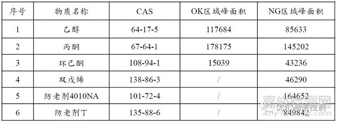 防振橡胶部分老化失效分析