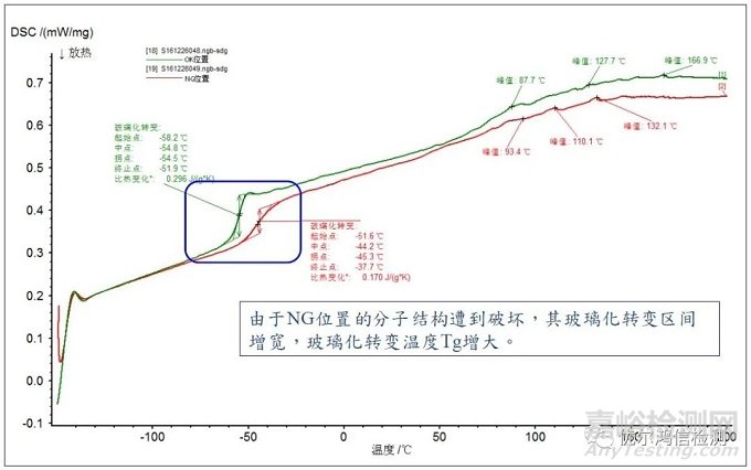 防振橡胶部分老化失效分析