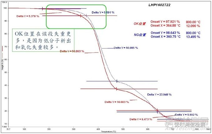 防振橡胶部分老化失效分析