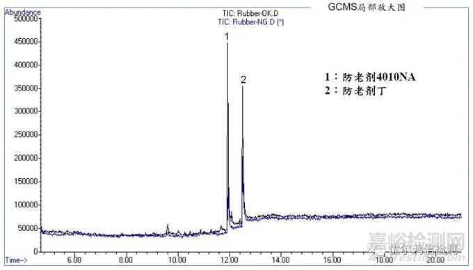 防振橡胶部分老化失效分析