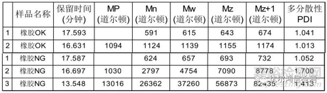 防振橡胶部分老化失效分析