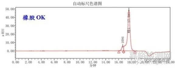 防振橡胶部分老化失效分析