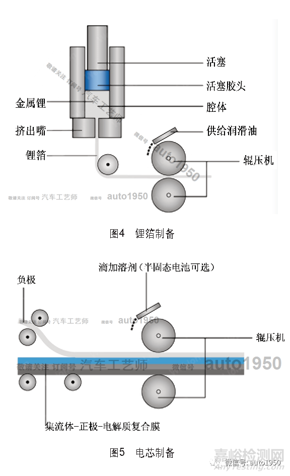 固态电池关键制造工艺综述