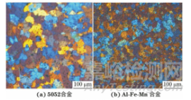 析出相和织构对5052合金和新型Al-Fe-Mn变形铝合金PLC效应的影响