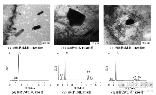 析出相和织构对5052合金和新型Al-Fe-Mn变形铝合金PLC效应的影响