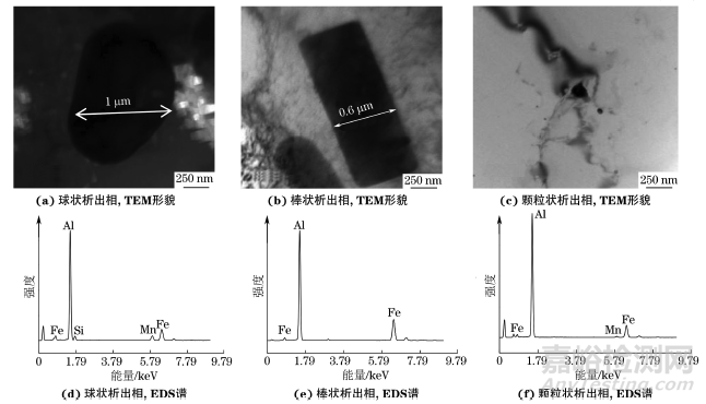 析出相和织构对5052合金和新型Al-Fe-Mn变形铝合金PLC效应的影响