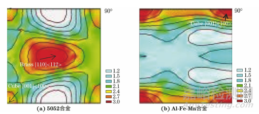 析出相和织构对5052合金和新型Al-Fe-Mn变形铝合金PLC效应的影响