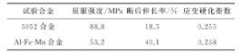 析出相和织构对5052合金和新型Al-Fe-Mn变形铝合金PLC效应的影响