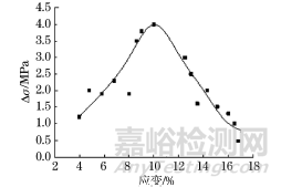 析出相和织构对5052合金和新型Al-Fe-Mn变形铝合金PLC效应的影响