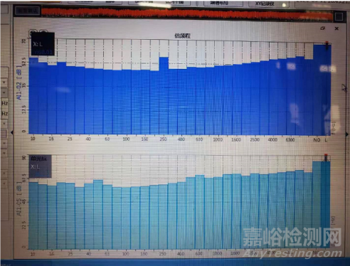 舰船设备振动噪声测量方法