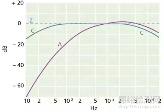 舰船设备振动噪声测量方法