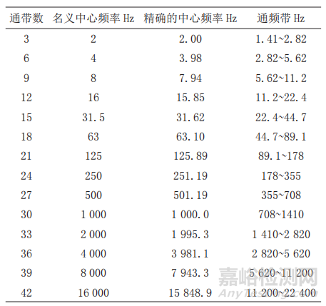 舰船设备振动噪声测量方法