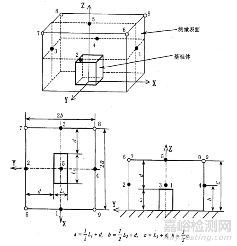 舰船设备振动噪声测量方法