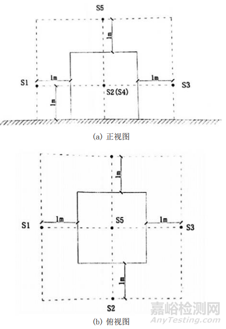 舰船设备振动噪声测量方法