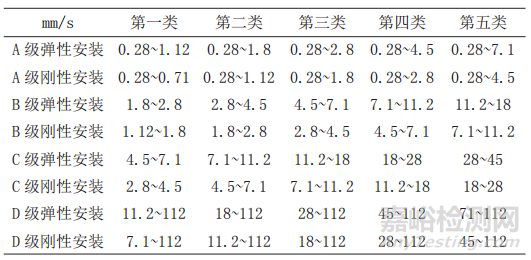 舰船设备振动噪声测量方法