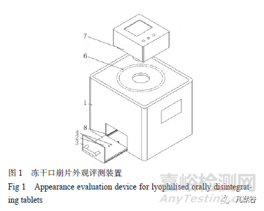 冻干口崩片的质量评价研究