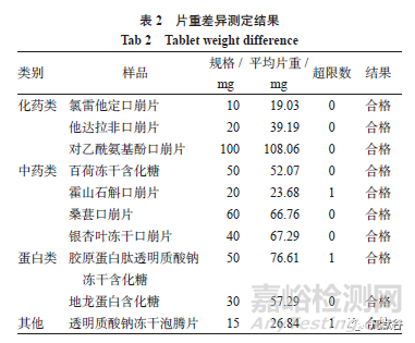 冻干口崩片的质量评价研究