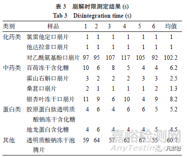 冻干口崩片的质量评价研究