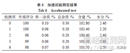冻干口崩片的质量评价研究