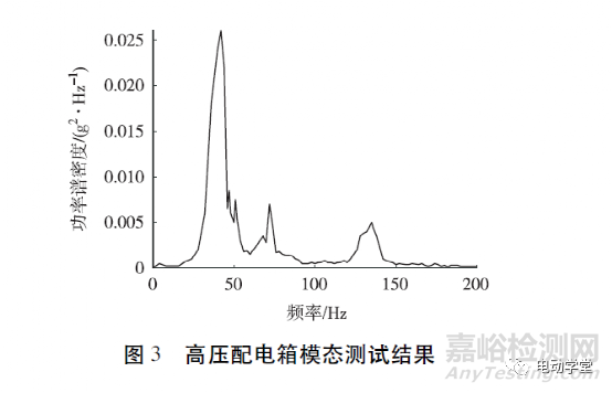 电动汽车高压配电箱的随机振动仿真分析及试验验证