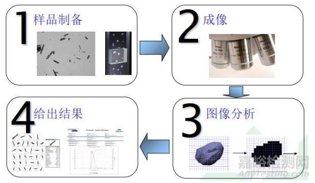 几种粒度测量方法与优劣势