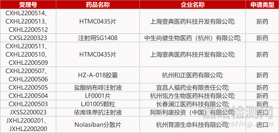 【药研日报0719】杭州育源FIC生殖辅助新药报IND | 上海本导基因编辑药物获孤儿药资格...