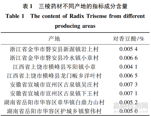 江苏省中药配方颗粒标准审评现状述评