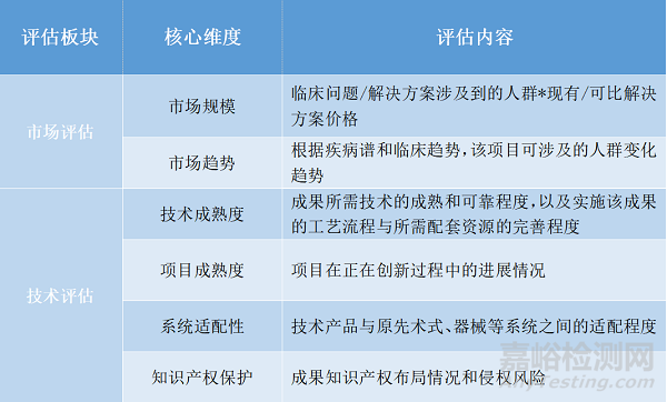 医学科技成果转化的一般路径和关键节点