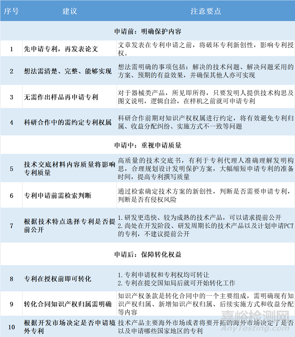 医学科技成果转化的一般路径和关键节点