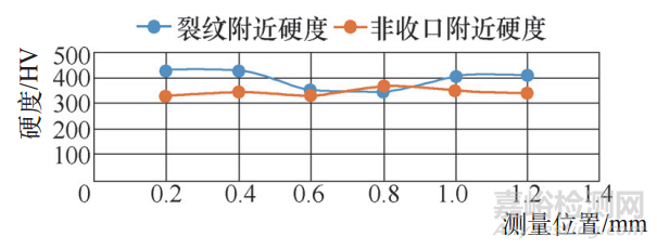 案例分享：自锁螺母振动失效原因分析及预防