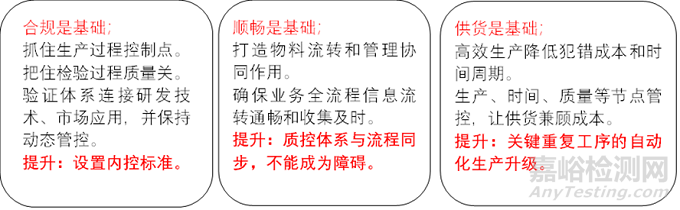 IVD质控体系阶段性目标和设计方向思考分析