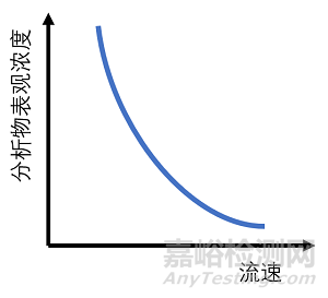 如何进行NC膜的评价和质控