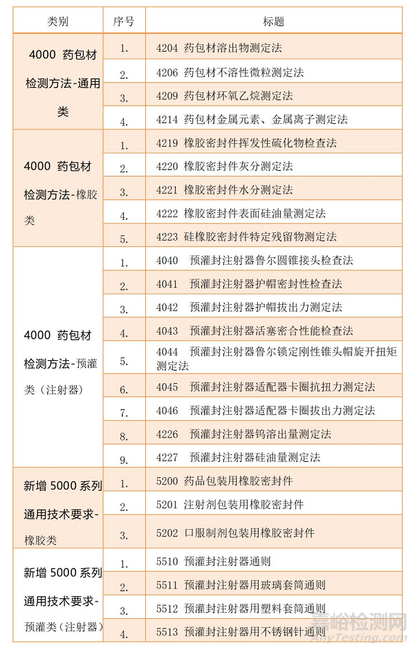 2025年版《中国药典》药包材标准体系展望