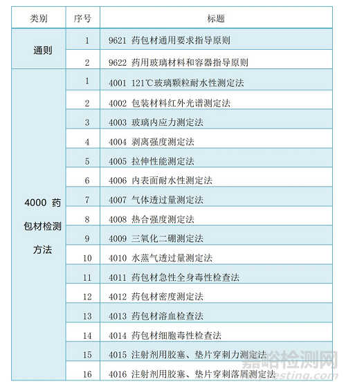 2025年版《中国药典》药包材标准体系展望