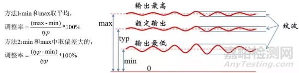 开关电源性能常见概念