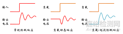 开关电源性能常见概念