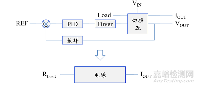 开关电源性能常见概念