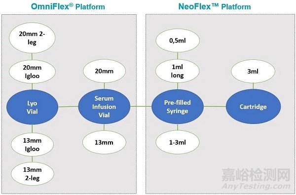 从硅油到涂膜技术：高敏感药物密封工艺的演变