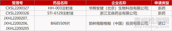 【药研发0721】索元FIC抑郁症新药获批Ⅱb期临床 | 绿叶帕金森新药II期临床成功...