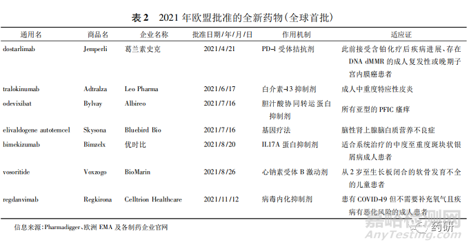 2021年全球获批上市的原创新药的回顾与展望