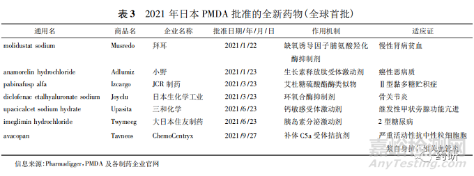 2021年全球获批上市的原创新药的回顾与展望