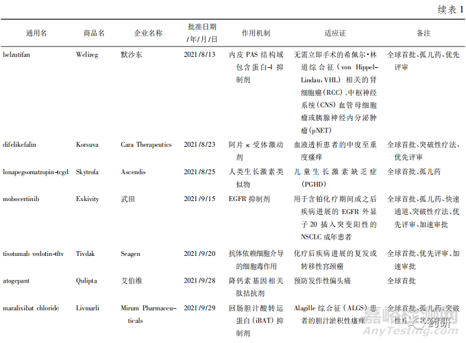 2021年全球获批上市的原创新药的回顾与展望