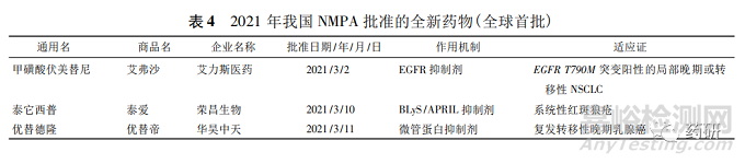 2021年全球获批上市的原创新药的回顾与展望